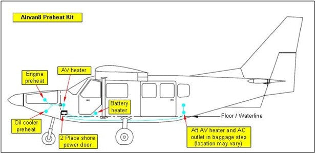 Tanis Fixed Wing Preheat Kit With Battery & Avionics/Cabin Heat - Gippsaero Airvan GA8 Series - 230 Volt TA3120-2