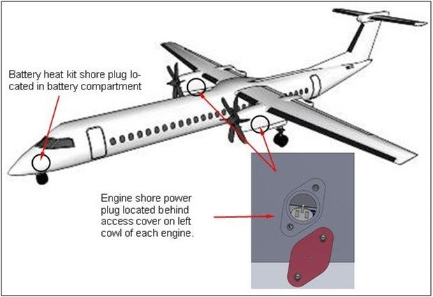 Tanis Fixed Wing Preheat Kit - Dhc-8 Q400 PW150 - 230 Volt TA2955-2