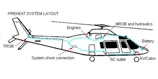 Tanis Heli-Preheat Kit With Battery Heat - Agustawestland A109C A109E A109S AW109Sp With PW206C/PW207C - 230 Volt TA3134-2