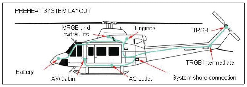 Tanis STC Heli-Preheat Kit - Bell 407 With RR250-C47B - 115 Volt #SR03474Ch TA3083-1