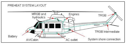 Tanis STC Heli-Preheat Kit - Bell 407 With RR250-C47B - 230 Volt #SR03474Ch TA3083-2