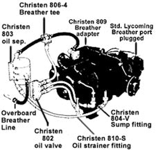 807-6 Economy Hose & Fitting Kit