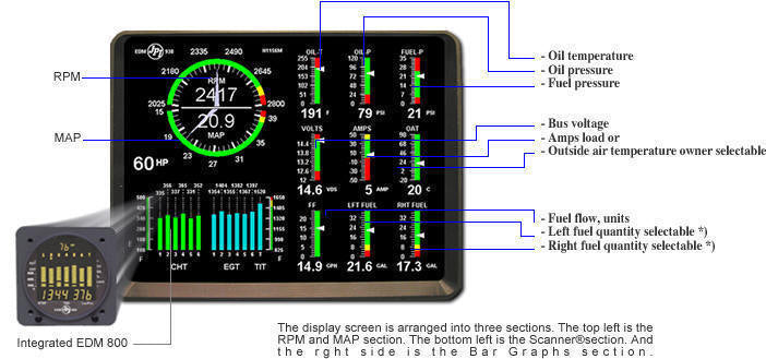 JPI EDM 930 4C Engine Monitor System Primary 4 Tank EDM-930-4CP-4