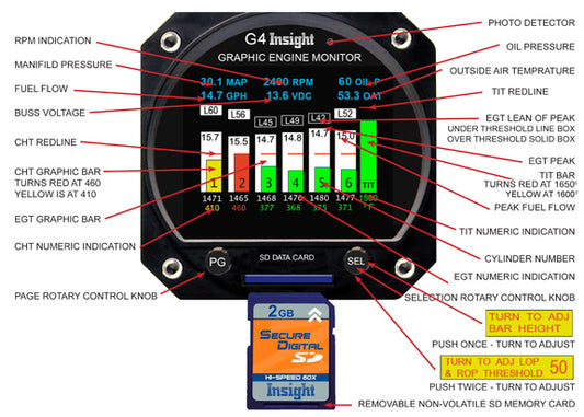 Insight G4 Single 3.125 Cherokee Six Lance Saratoga
